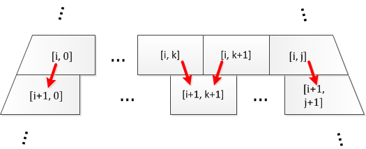 Euler problem 18