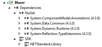 Visual Studio project dependencies